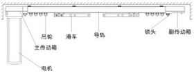 開啟智能時代，電動窗簾選購大揭秘