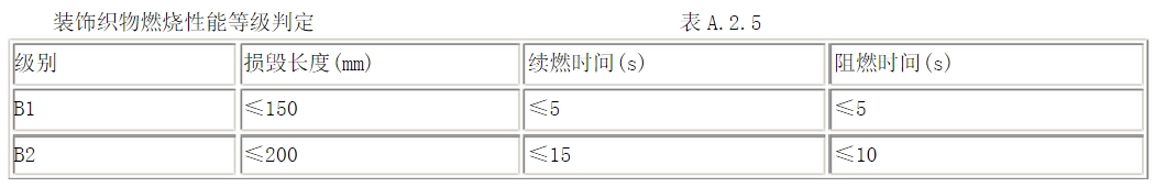 酒店用什么窗簾？在選購酒店窗簾要注意哪些方面？